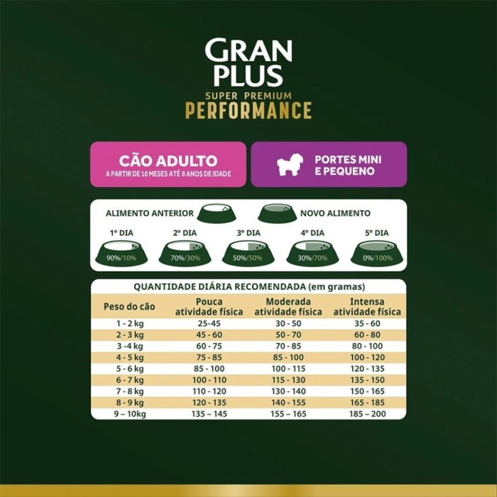 Gran Plus Performance - Cães Adultos Raças Minis e Pequenas - Frango e Cenoura