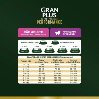 Gran Plus Performance - Cães Adultos Raças Minis e Pequenas - Frango e Cenoura